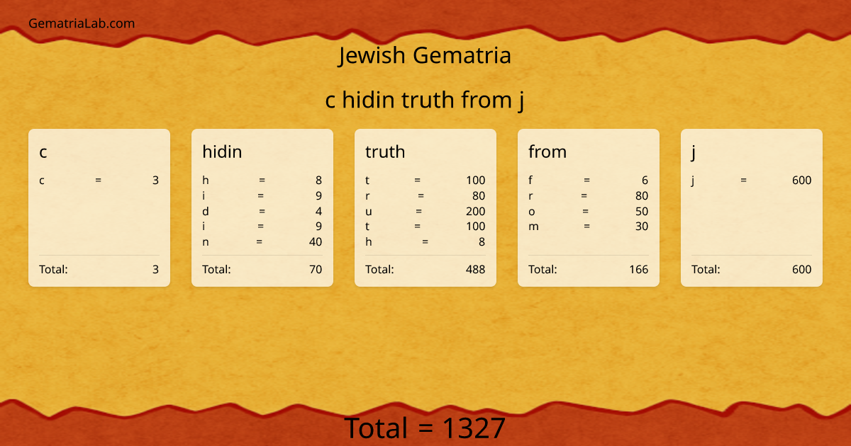 c hidin truth from j in jewish Gematria